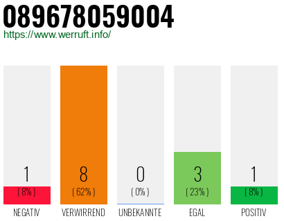 Telefonnummer 089678059004