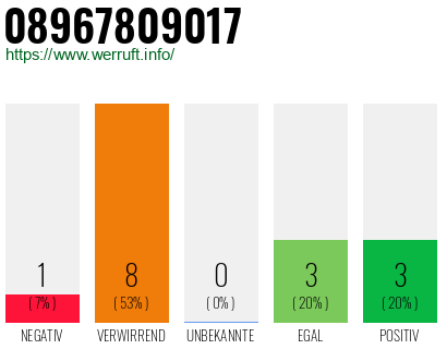 Rufnummer 08967809017 Telefonnummer 08967809017