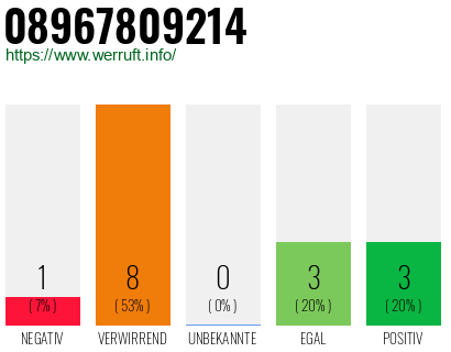 Rufnummer 08967809214 Telefonnummer 08967809214