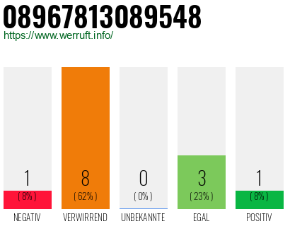 Rufnummer 08967813089548 Telefonnummer 08967813089548