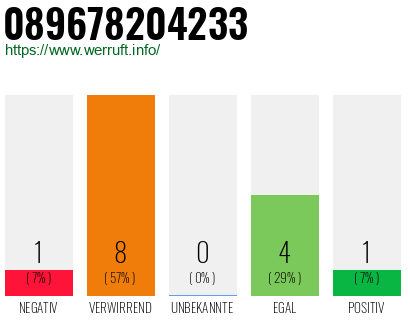Rufnummer 089678204233 Telefonnummer 089678204233