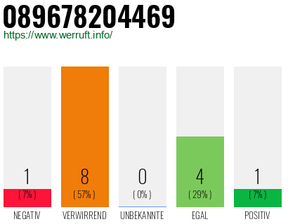 Rufnummer 089678204469 Telefonnummer 089678204469