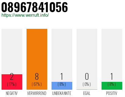 Rufnummer 08967841056 Telefonnummer 08967841056