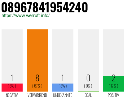 Rufnummer 08967841954240 Telefonnummer 08967841954240