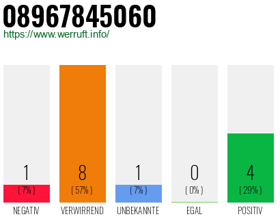 Rufnummer 08967845060 Telefonnummer 08967845060