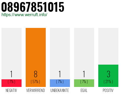Rufnummer 08967851015 Telefonnummer 08967851015