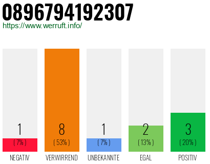 Rufnummer 0896794192307 Telefonnummer 0896794192307