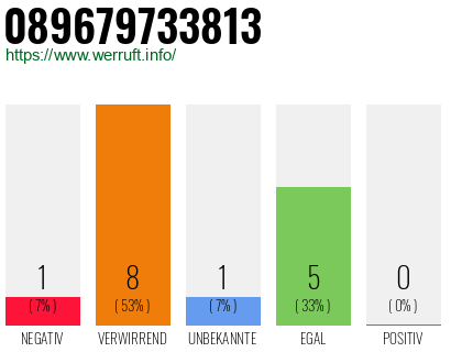 Rufnummer 089679733813 Telefonnummer 089679733813