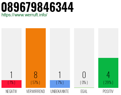 Rufnummer 089679846344 Telefonnummer 089679846344