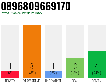 Rufnummer 0896809669170 Telefonnummer 0896809669170