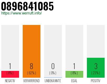 Rufnummer 0896841085 Telefonnummer 0896841085