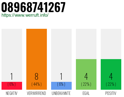 Rufnummer 08968741267 Telefonnummer 08968741267