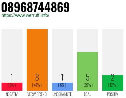 Rufnummer 08968744869 Telefonnummer 08968744869