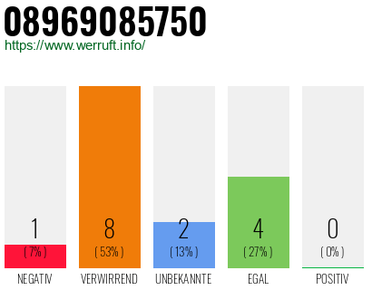 Rufnummer 08969085750 Telefonnummer 08969085750