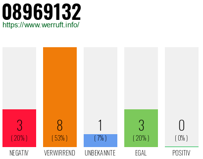 Rufnummer 08969132 Telefonnummer 08969132