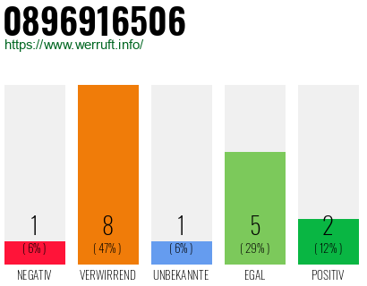 Rufnummer 0896916506 Telefonnummer 0896916506