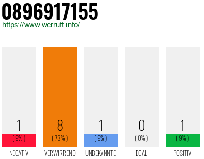 Rufnummer 0896917155 Telefonnummer 0896917155