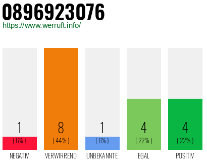 Rufnummer 0896923076 Telefonnummer 0896923076