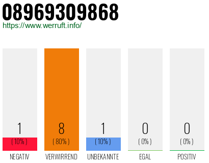 Rufnummer 08969309868 Telefonnummer 08969309868