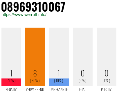Rufnummer 08969310067 Telefonnummer 08969310067
