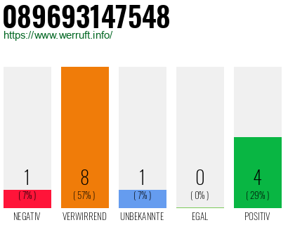 Rufnummer 089693147548 Telefonnummer 089693147548