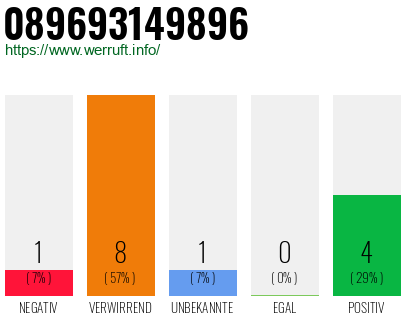Rufnummer 089693149896 Telefonnummer 089693149896
