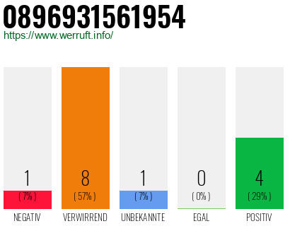 Rufnummer 0896931561954 Telefonnummer 0896931561954