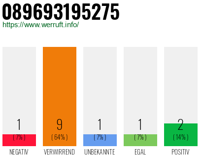 Rufnummer 089693195275 Telefonnummer 089693195275