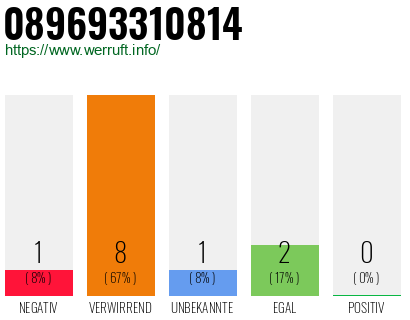 Rufnummer 089693310814 Telefonnummer 089693310814