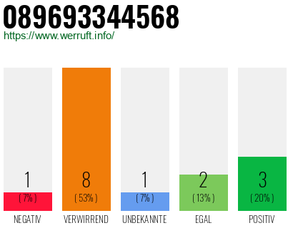 Rufnummer 089693344568 Telefonnummer 089693344568