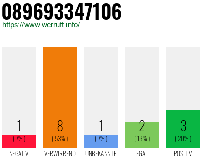 Rufnummer 089693347106 Telefonnummer 089693347106