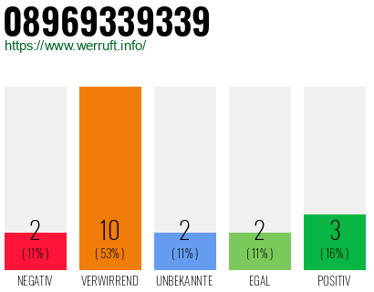 Rufnummer 08969339339 Telefonnummer 08969339339