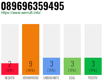 Rufnummer 089696359495 Telefonnummer 089696359495