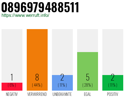 Rufnummer 0896979488511 Telefonnummer 0896979488511