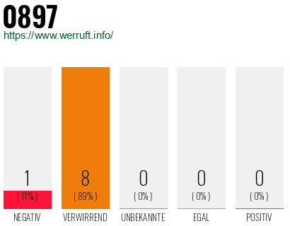 Telefonnummer 0897
