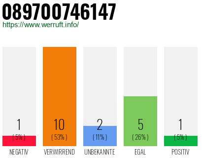 Rufnummer 089700746147 Telefonnummer 089700746147