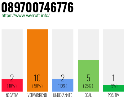 Rufnummer 089700746776 Telefonnummer 089700746776
