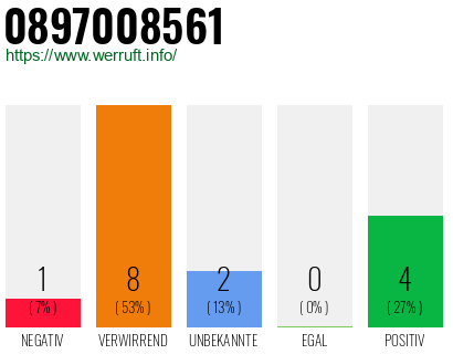 Rufnummer 0897008561 Telefonnummer 0897008561