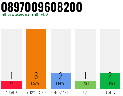 Rufnummer 0897009608200 Telefonnummer 0897009608200