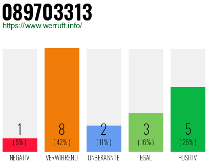 Telefonnummer 089703313