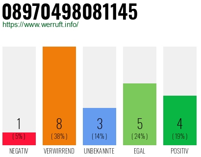 Rufnummer 08970498081145 Telefonnummer 08970498081145