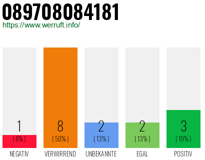 Rufnummer 089708084181 Telefonnummer 089708084181