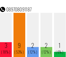 Telefonnummer 089708091187