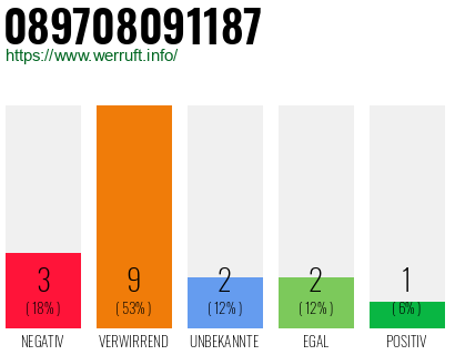 Telefonnummer 089708091187