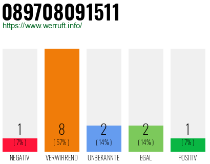 Rufnummer 089708091511 Telefonnummer 089708091511