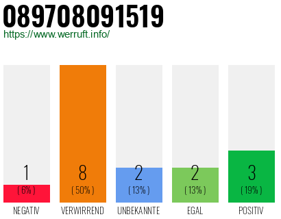 Rufnummer 089708091519 Telefonnummer 089708091519