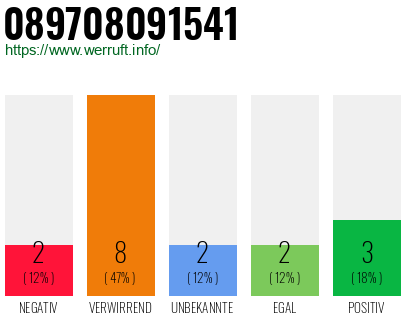 Rufnummer 089708091541 Telefonnummer 089708091541