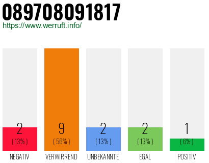 Telefonnummer 089708091817