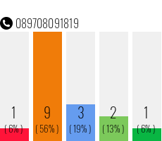 Rufnummer 089708091819 Telefonnummer 089708091819