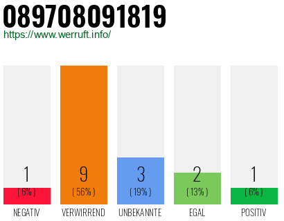 Telefonnummer 089708091819